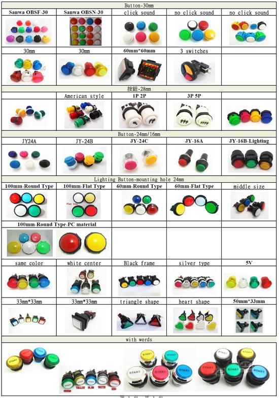 button
